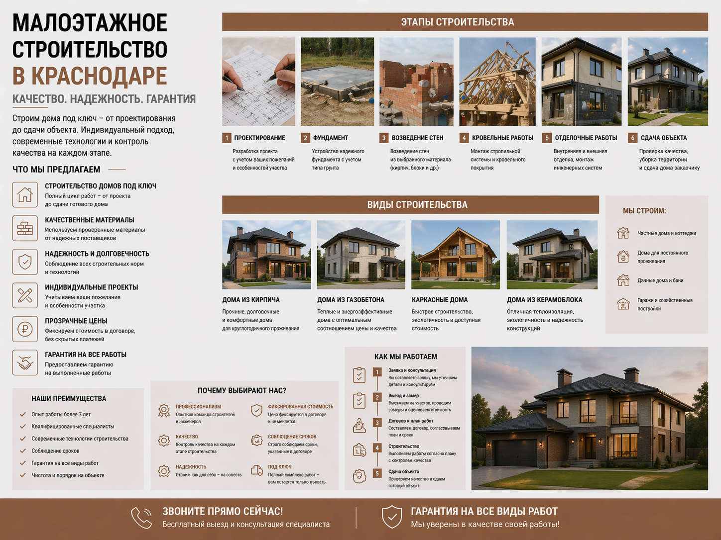 Малоэтажное строительство в Краснодаре и крае под ключ | РемСтройКубань